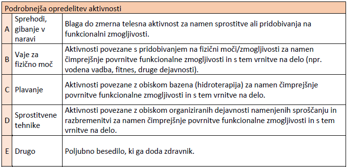 Opredelitev-aktivnosti-bolniski-stalez.jpeg
