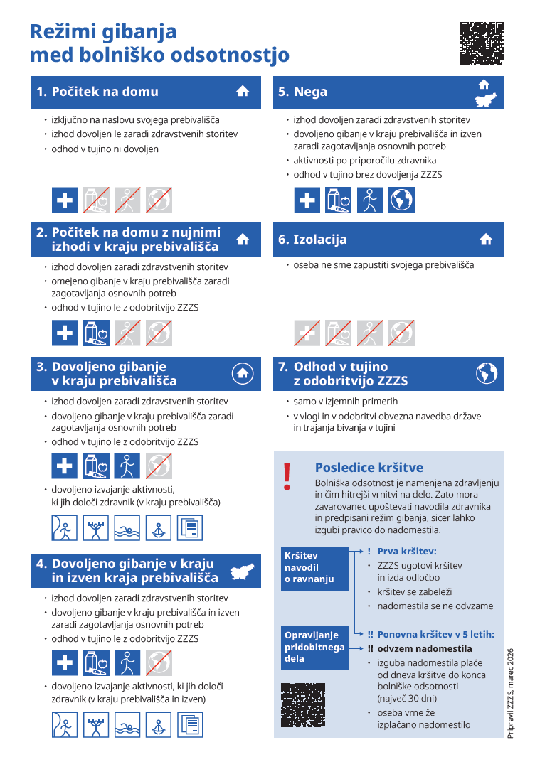 ZZZS rezimi gibanja 2026